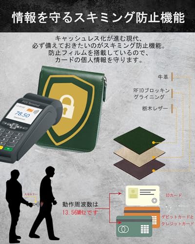 Herren-Zweifach-Portemonnaie, Hergestellt in Tochigi, Japan, Leder, YKK-Reißverschluss, Gefertigt von einem Spitzen-Lederhandwerker, Münzfach im Box-Design, Anti-Skimming, Schlankes Design,