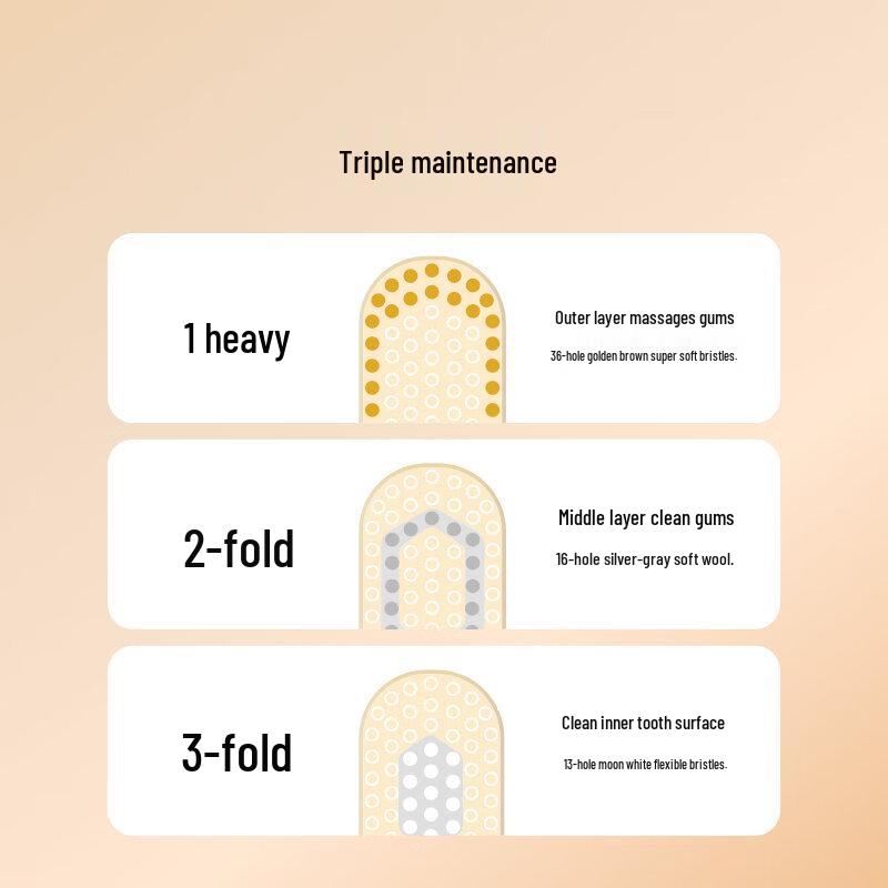 Ebisu 65-Hole Wide Head Soft Toothbrush Pro+ Gum Care (4-Pack)