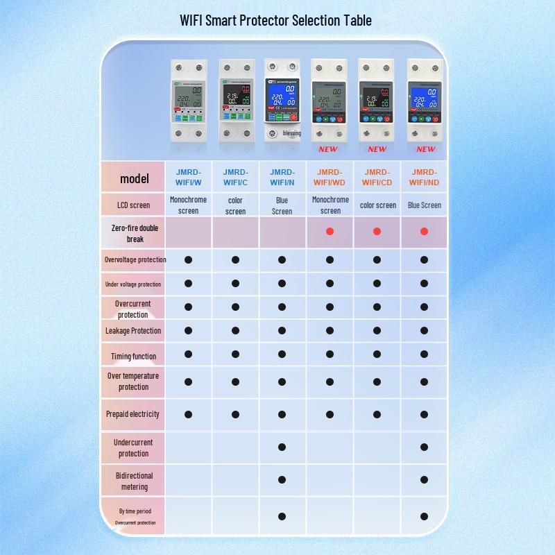 Graffiti WIFI Dual Breaker: Over/Under Voltage, Overcurrent, Leakage Protection, Remote-Controlled Circuit Recloser.