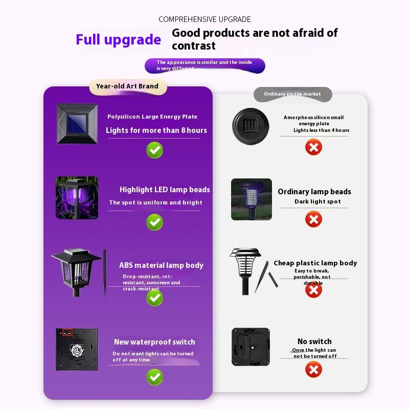Outdoor Solar Light Waterproof 2-in-one Mosquito-killing Plug in Lawn Light for Garden & Theme Park Decorative