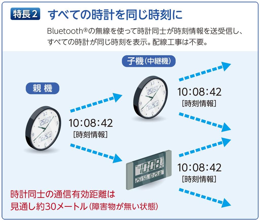 Seiko Clock Wall Clock Office Type Seiko Next Time Silver Metallic Diameter 310 X 51 Mm ZS254S Radio-controlled