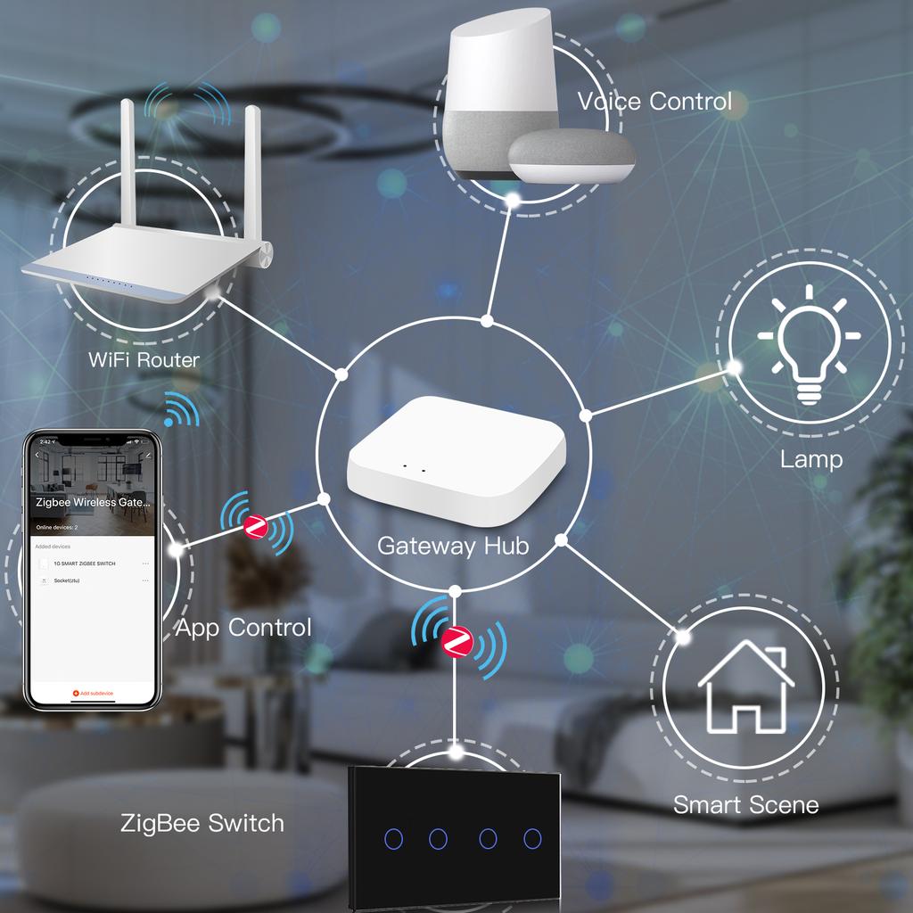 BSEED Zigbee 1/2/3Gang Wall Touch Switches With Normal EU Socket USB Type-C Ports Tuya Smart Life App Ccontrol Glass Panel