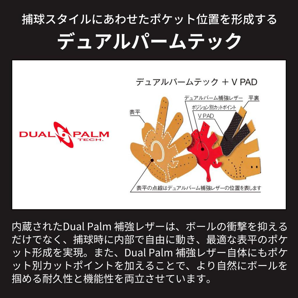 Rawlings Baseball Adult Softball Girls Fit HYPER TECH R2G Size GS4FHTY14GF Indigo Throwers Right [All-round] 11.5 For Left-handed (worn Hand)