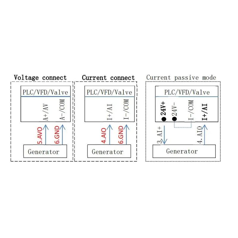 High Precision DC 0-10V 4-20mA Analog Signal Generator Adjustable Voltage Current 0-5V/3V/1V 0-22mA Debugging Source Calibrator