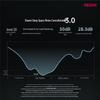 Xiaomi Redmi Buds 8 Pro True Wireless Noise Cancelling Earbuds