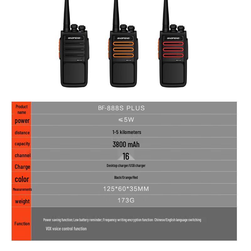 BAOFENG BF-888S PLUS Professional Walkie-Talkie (CN version)