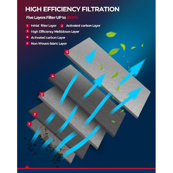 KAX Premium Cabin Air Filter with Dual Active Carbon, CF10550 Replacement for Nissan Rogue 2008-2013, Rogue Select 2014-2015, Sentra 2007-2012,