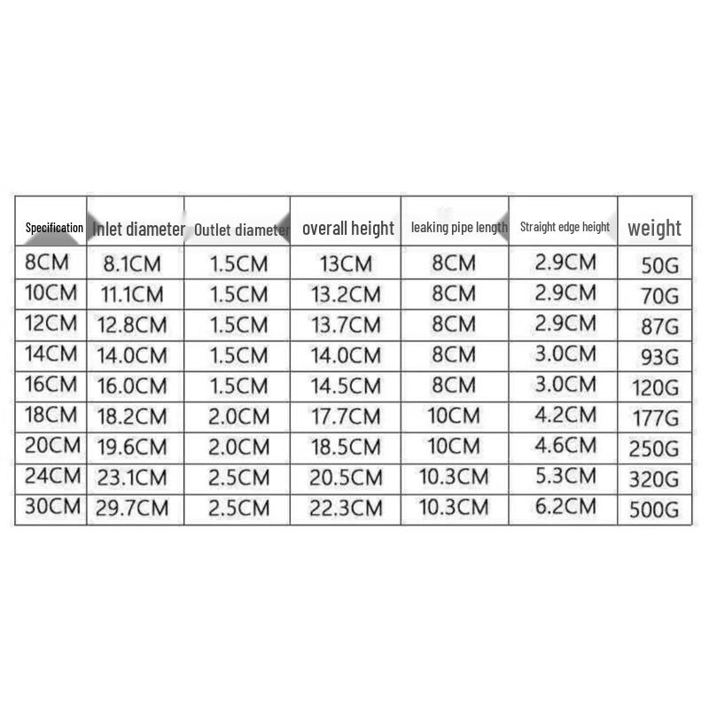 Stainless Steel Kitchen Funnel Set