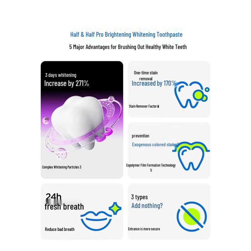 Canban Color Correcting Purple Whitening Toothpaste Set