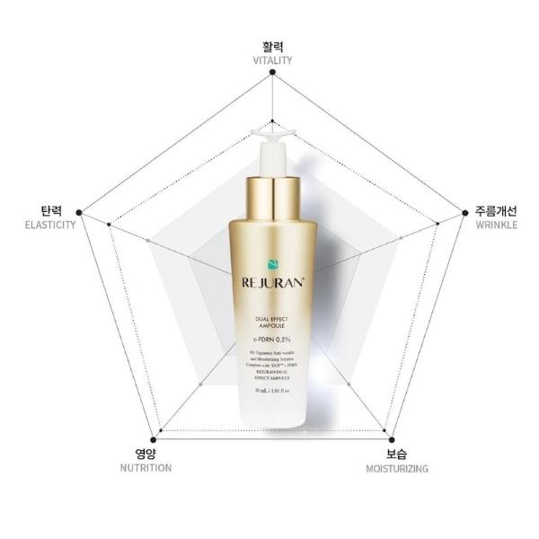 Rejuran Dual Effect Ampoule c-PDRN 0.5% 30ml (3 Options)