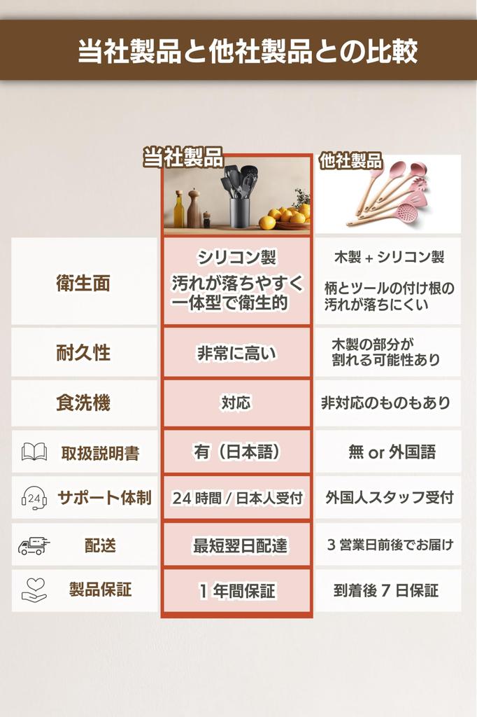 Pop Frog Rosa Küchenutensilien-Set, Enthält Schöpfkelle, Löffel und Silikonspatel, Hitzebeständiges Silikon, Stilvolles Design, Von Experten beaufsichtigt (Rosa)