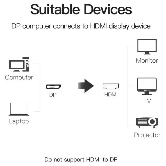 Adaptateur DisplayPort vers HDMI - Vention - Multicolore - 14x10x1,5 cm - Compatible moniteur - 1 port