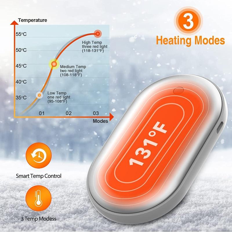 Scaldamani Ricaricabili TIEMA 2 Pezzi: Elettrici Portatili Con 3 Livelli Di Calore Fino A 50°C, Durata 20 Ore, Design Magnetico 2 In 1 Per L'inverno