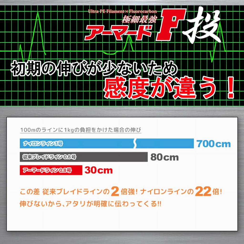 DUEL PE-Schnur Armored F Wurf 200m 25m 4 Farben Wurf H4129 0.6 0.6