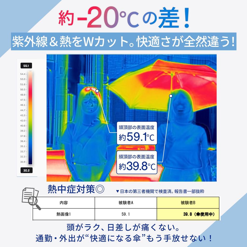 A Company with a History of Offers Folding Umbrellas and Weighing Approximately with UV Protection and Carbon Fiber This and Durable Folding Parasol