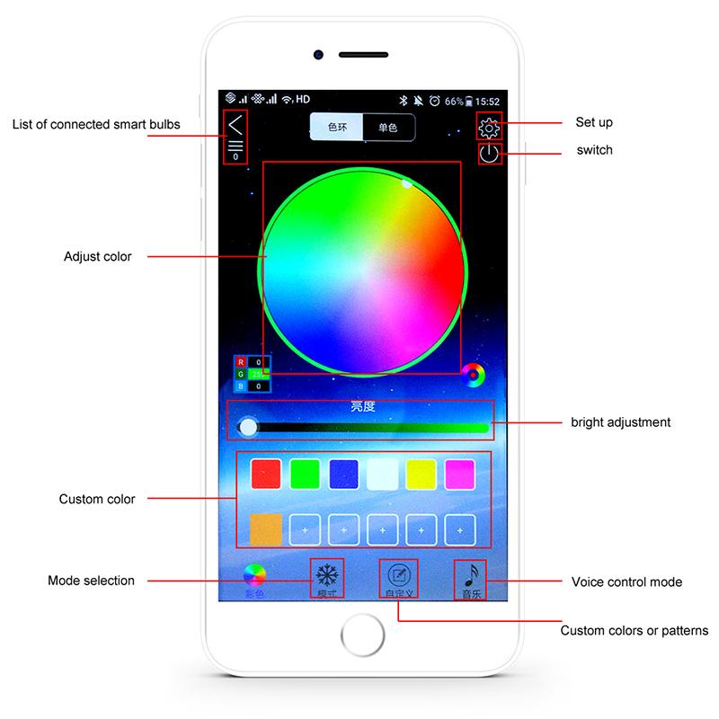 Car LED Atmosphere Light Foot Light RGB Music Voice Control APP USB Cigarette Lighter Remote Control Interior Decorative