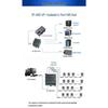 Aimoxun Industrial 1-to-4 Channel RS485 Hub