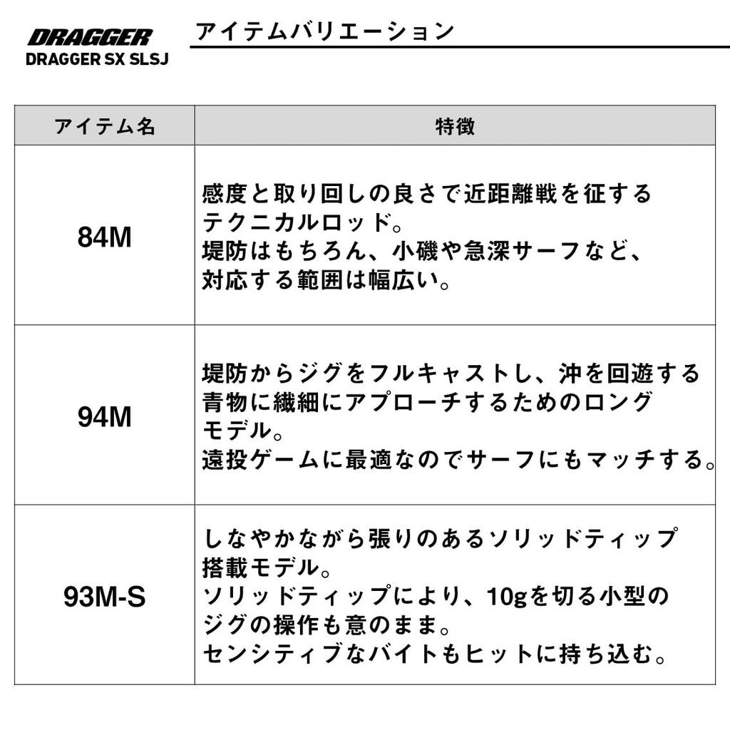 Daiwa Shore Jigging Rod DRAGGER SX SLSJ 93M-S