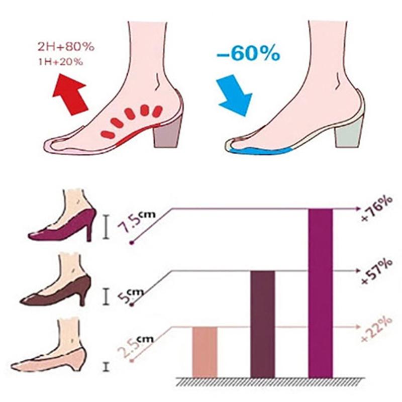 Silicone Forefoot Pads for Women High Heel Shoes Metatarsal Pain Relief Cushion Foot Blister Toes Insert Gel Honeycomb Insoles