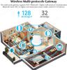 Tuya Multi-Mode Gateway Hub Smart Home Automation ZigBee Bluetooth Wireless Bridge Smart Life Remote Control for Alexa Google