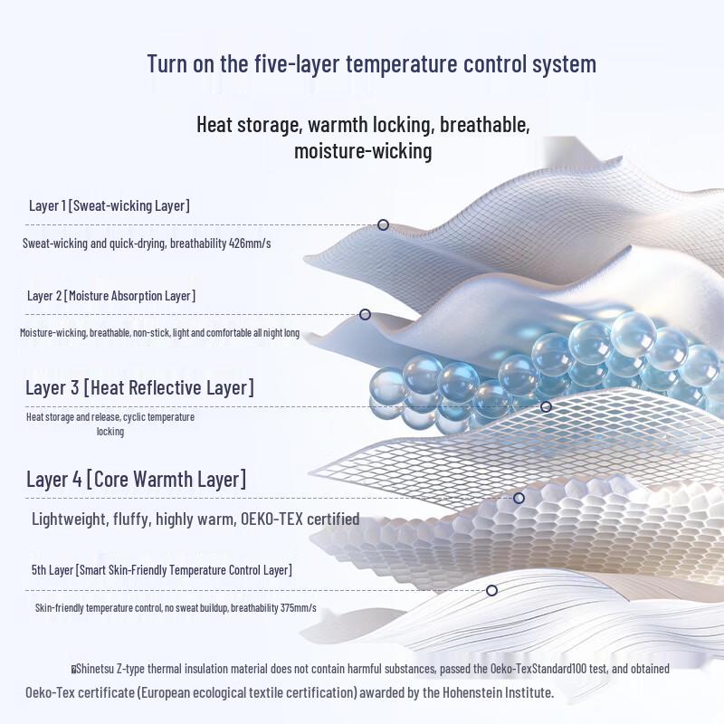 One's Member Deep Sleep Temperature Control Cloud Soft Quilt