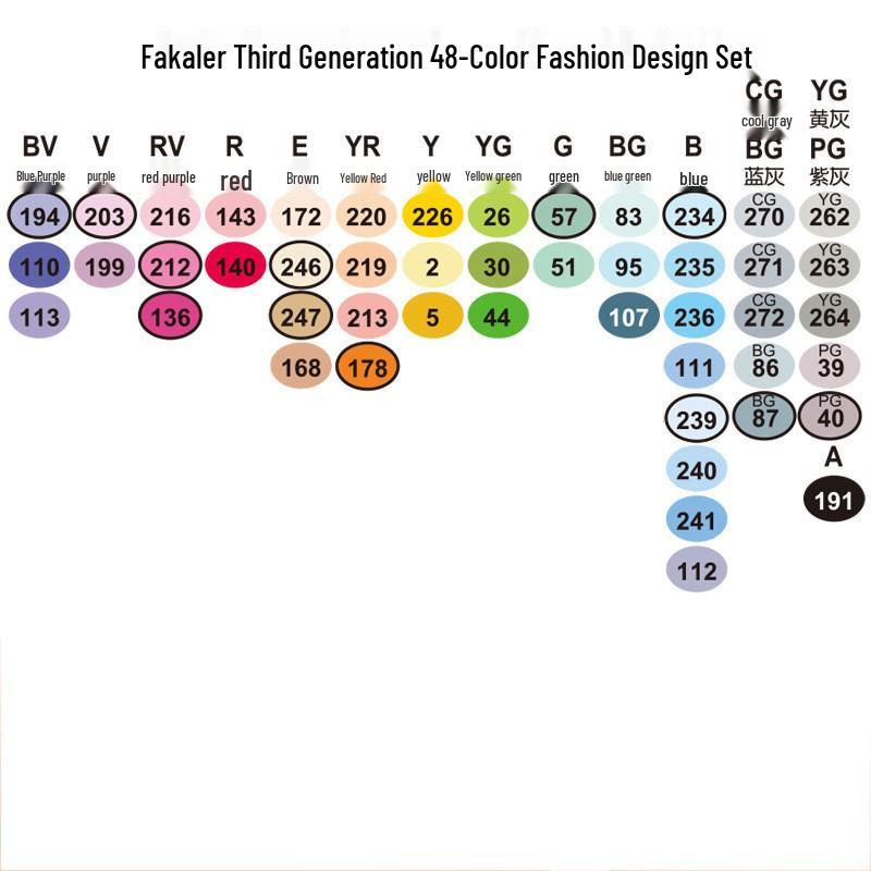Fakale 3rd Gen Soft Tip Anime Double-Ended Marker Pen Set - 480 Colors, Alcohol-Based