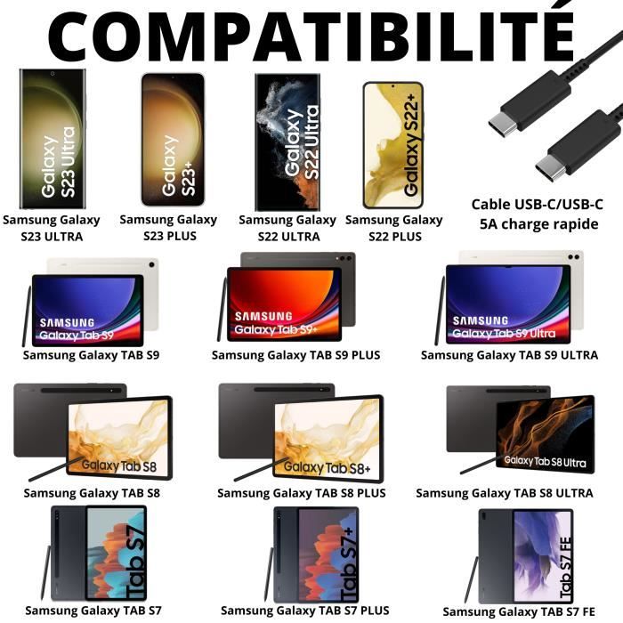 Cable charge rapide USB-C USB-C 1m pour Samsung Galaxy S23 PLUS-S23 ULTRA-S22 PLUS-S22 ULTRA-TAB S9-TAB S8-TAB S7 Phonillico®