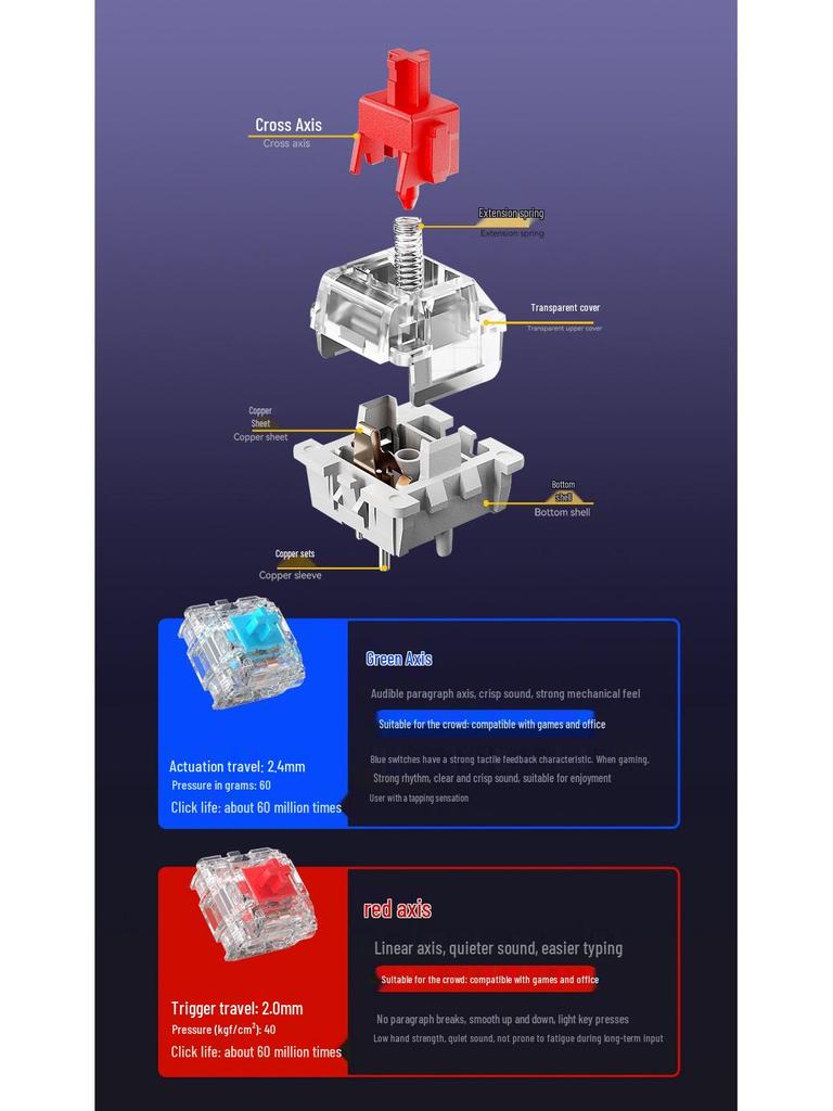 Three-Mode Wireless Mechanical Keyboard - GK75 Hot-Swappable, E-sports Gaming, Blue/Red Switch