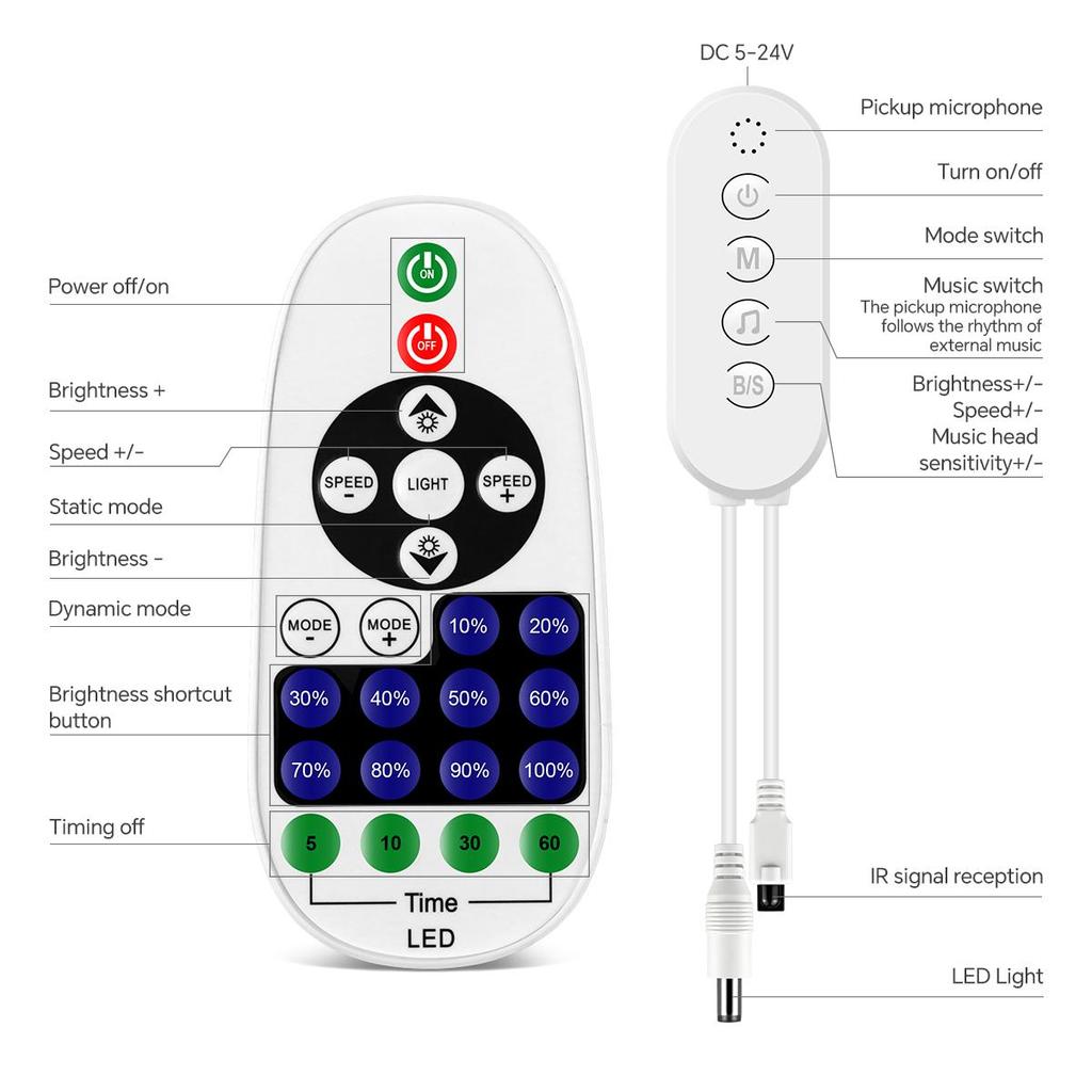 Bluetooth APP a RF Dálkově Stmívatelné COB LED Neonové Páskové Světlo Pro Akustický Dřevěný Laťkový Panel TV Pozadí Nástěnný Panel a Dekorace Skříně