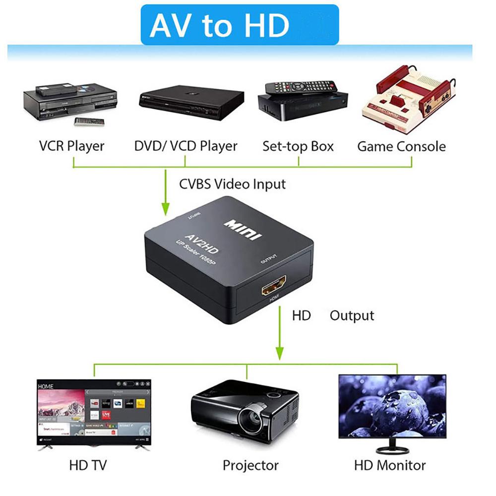 hdmi to AV converter AV to hdmi-compatible Adapter switcher HD 1080P Converter  Support NTSC PAL Output For PC HDTV Projector