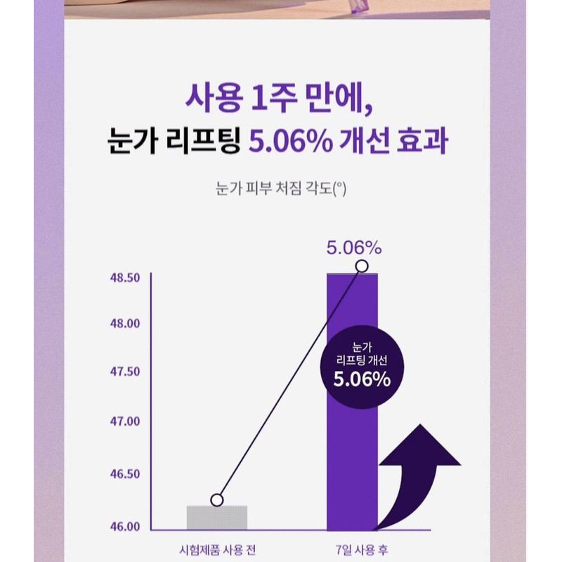 Fraijour - Retin-Collagen 3D Core Eye Cream