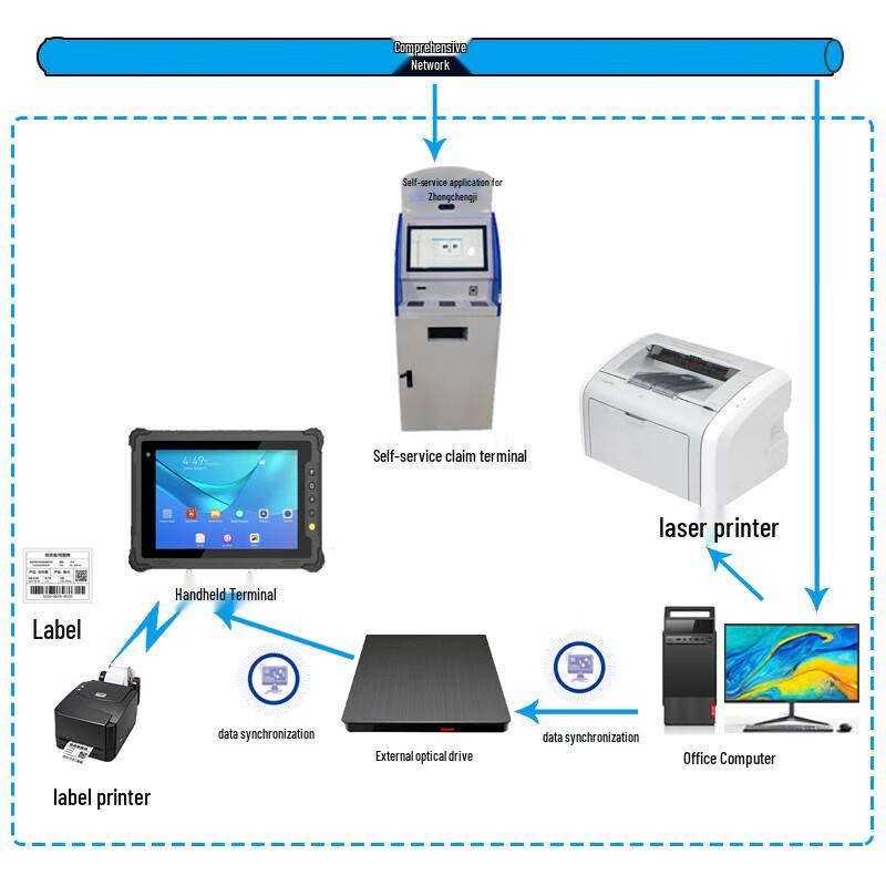Warehouse Self-Service Material Terminal with Label Printer CN Plug (adapter Included)