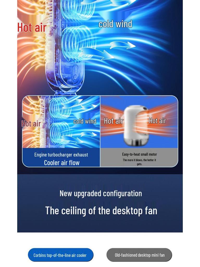 Silent Desktop Air Circulator Fan for Home, Dorm, or Office