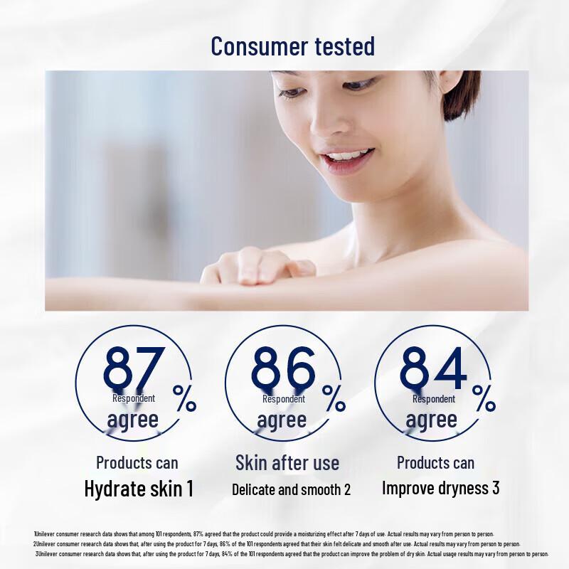 Dove Deeply Nourishing Body Wash