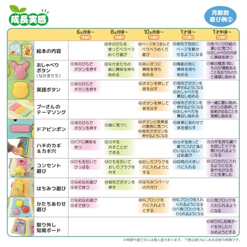 Disney 3-Way Transforming Educational Box: Winnie the Pooh