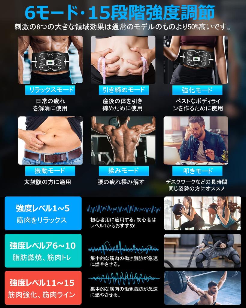 Upgraded EMS Abdominal Muscle Training No Gel Sheets 6 Abdominal Muscle Just Spray with 6 15 Intensity LCD USB Abdominal Muscle Diet Adjustable Belt