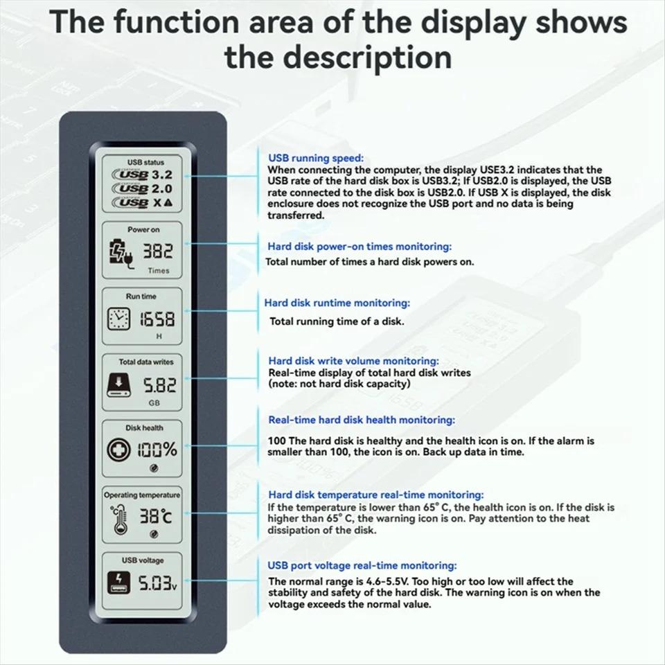 M.2 NVMe SATA SSD Enclosure Dual Protocol Smart SSD Case with Display Screen USB 3.2 Gen 2 10Gbps SSD Adapter for PC NVME PCIE NGFF SATA SSD Disk Box