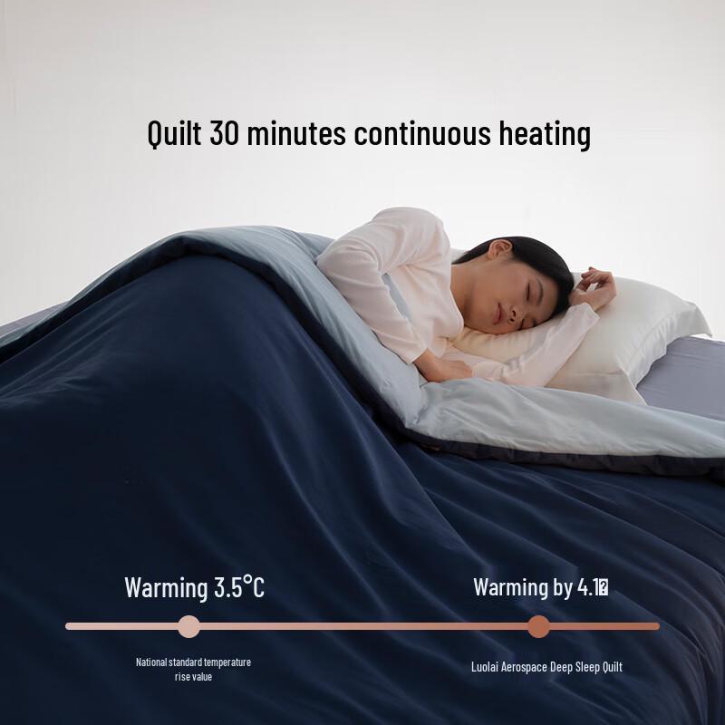 Luolai Deep Sleep All-Season Quilt 200x230cm