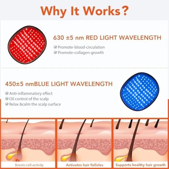 Hair Regrowth Laser Cap, Red Light Therapy for Thinning Hair, Rechargeable Full Scalp Cap Laser Hair Growth System Loss Treatments for Men Women