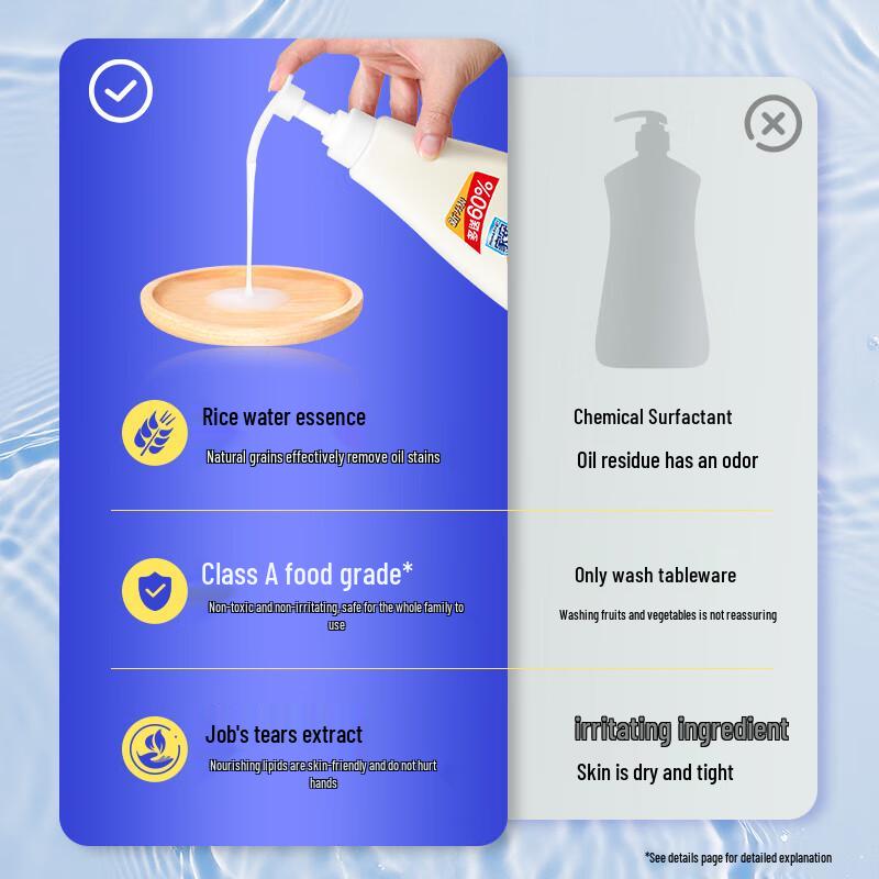 HomeAegis Rice Essence Dishwashing Liquid