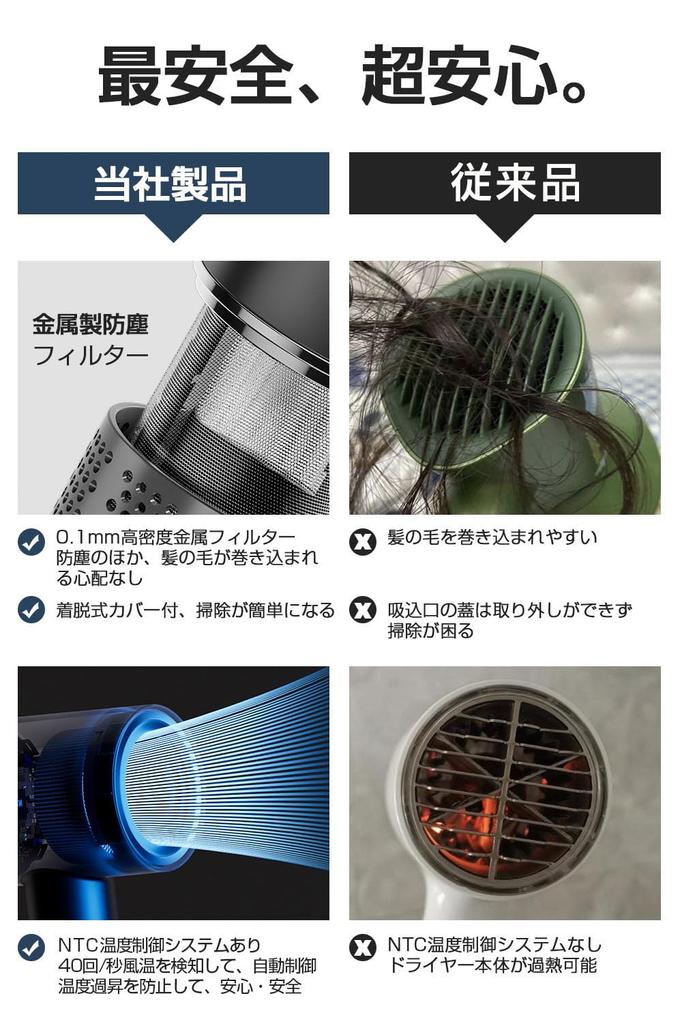 Hair Dryer with 300 Million Negative Ions and Automatic Brushless DC Motor for Beautiful Hair NTC Temperature Control Constant Professionally Designed