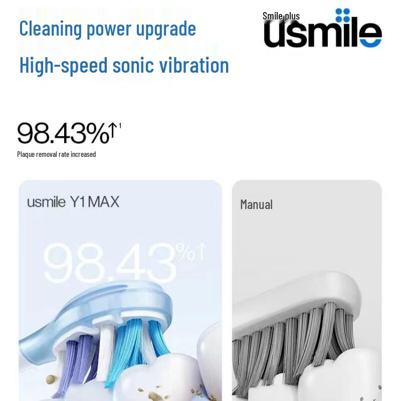 usmile Y1 MAX Sonic Electric Toothbrush