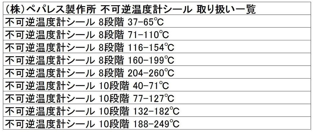 481 PPLS Irreversible Thermometer-Versiegelung 8 Stufen 5 Blätter 1 Blatt 71-110℃