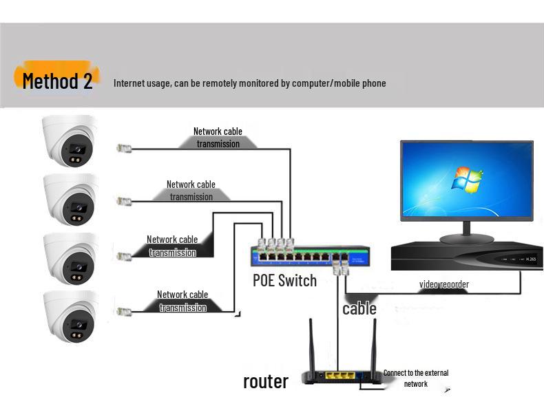 8MP PoE 4K HD Surveillance Camera Kit for Home & Office