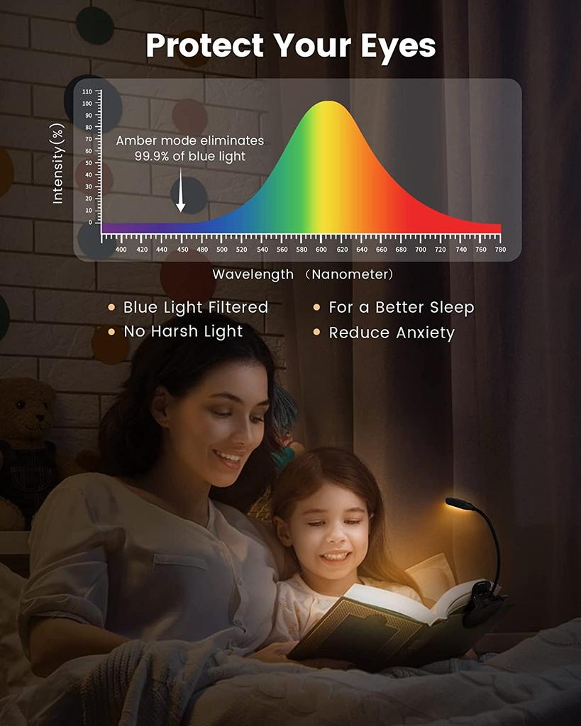 Lightweight Rechargeable 9 LED Amber Book Light  3 Color for Reading in Bed Eye-Care Clip-on Reading Light up to 80 Hours