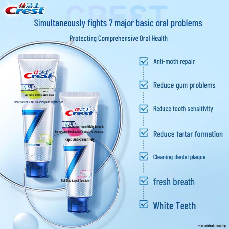Crest Professional Rapid Anti-Sensitivity Toothpaste