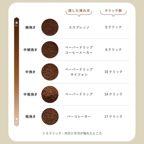 Porlex Coffee Mill 2