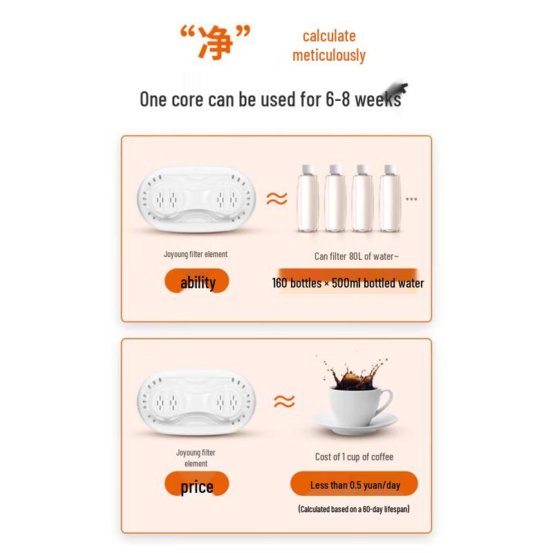 Joyoung Ocean Series 3.2L Water Filter Pitcher CN Plug (adapter Included)