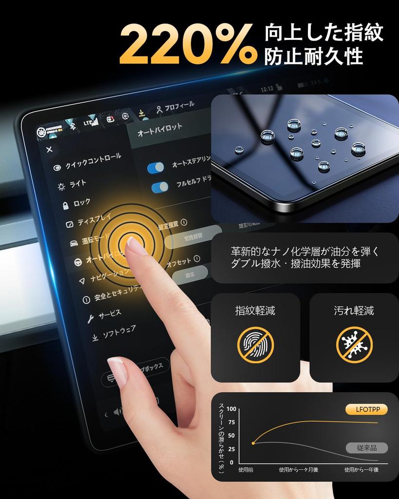 LFOTPP for Tesla Model 3 Model Y 15.4 Inch Navigation Ultra Anti-Reflective Glass Film