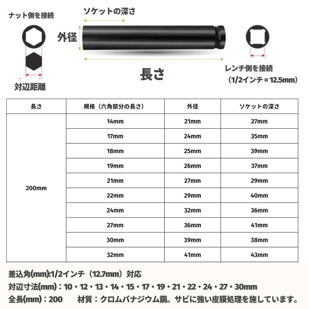 PLEAVIT Deep Impact Long Total Length Set Socket, Socket, 1/2" 12.7mm Drive, Socket, 200mm,